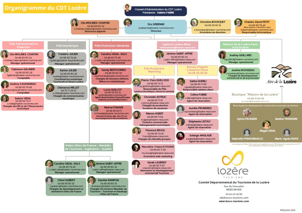 Organigramme du Comité Départementale du Tourisme de la Lozère