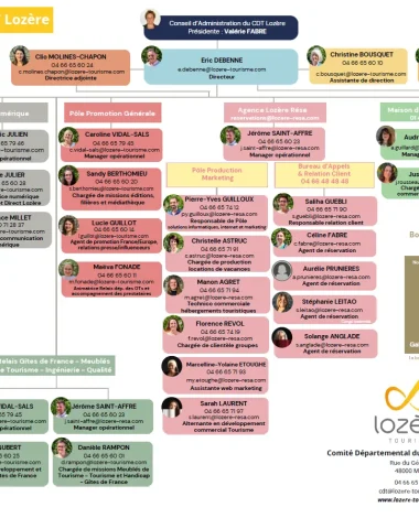 Organigramme du Comité Départementale du Tourisme de la Lozère